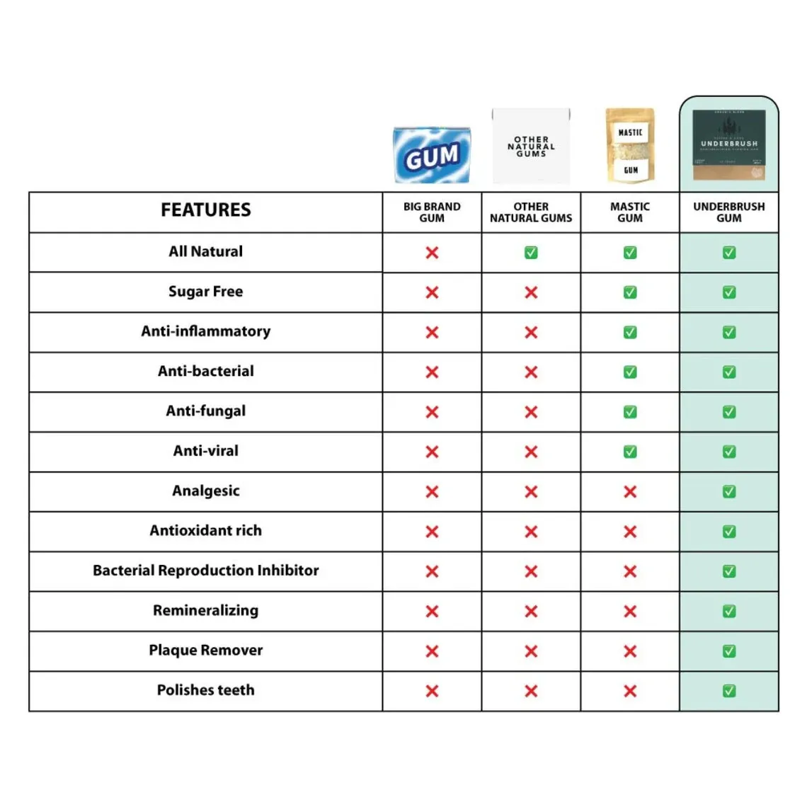 Remineralizing Chewing Gum