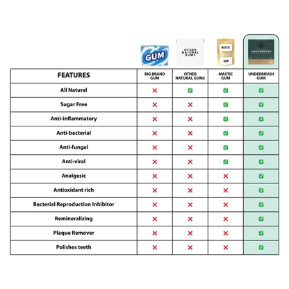 Remineralizing Chewing Gum